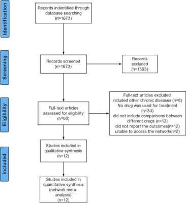 Comparative efficacy and safety of glucose-lowering drugs in children and adolescents with type 2 diabetes: A systematic review and network meta-analysis